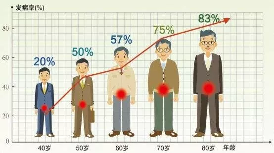 前列腺越“老”越大，忍还是切？
